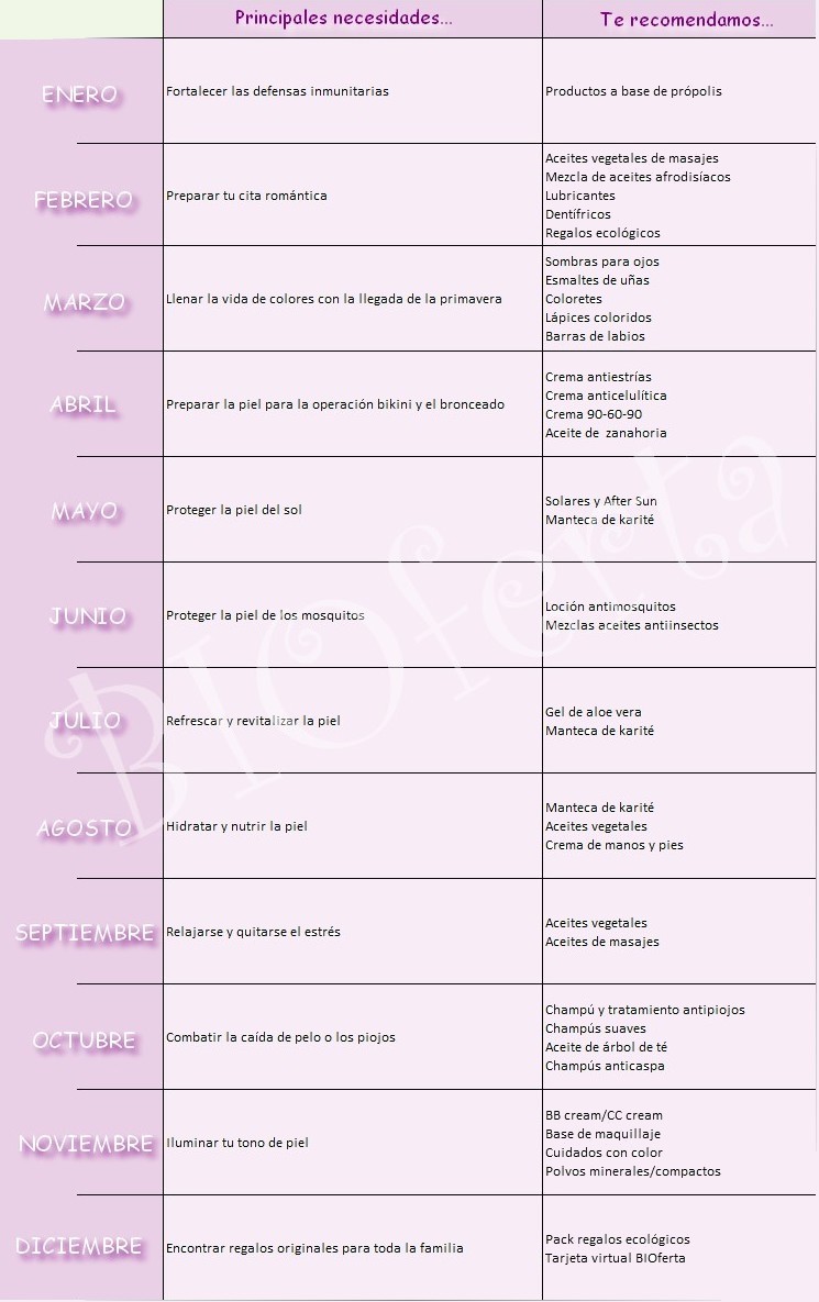 Calendario de la cosmética natural y ecológica