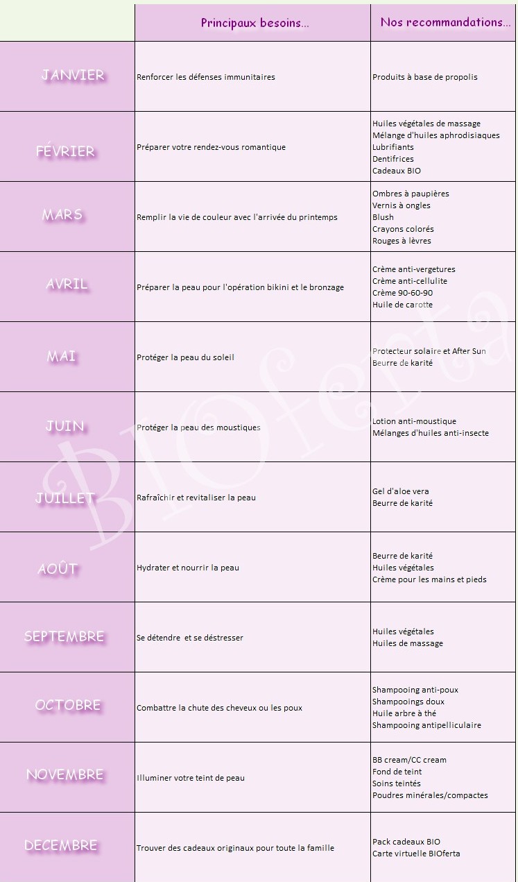 Calendrier de la cosmétique BIO